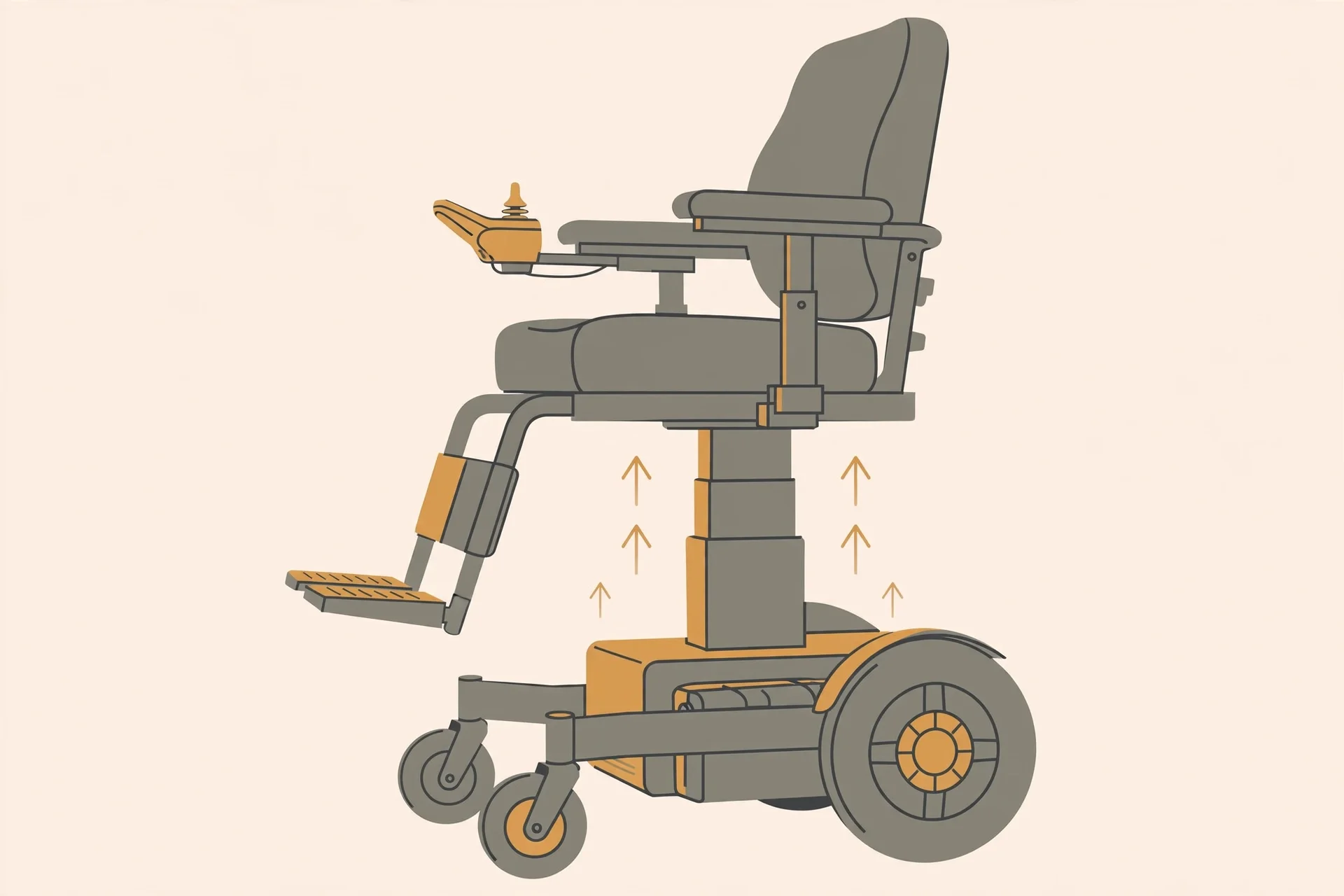 Power Wheelchair Seat Elevation Guide: Uses and Buying Considerations